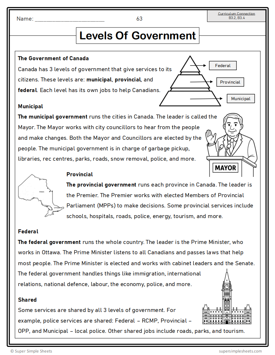 Role of Government & Responsible Citizenship - Ontario Social Studies Grade 5 - Lesson/Workbook Bundle