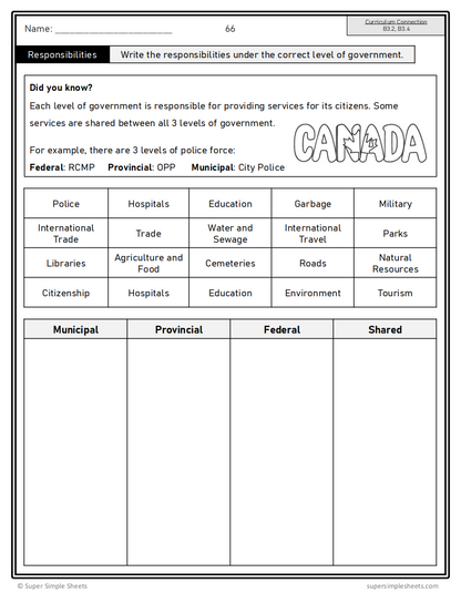 Role of Government & Responsible Citizenship - Ontario Social Studies Grade 5 - Lesson/Workbook Bundle