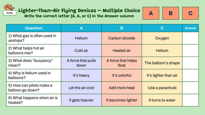 Grade 5 - Energy (Flight and Energy Resources) - Alberta Science - Bundle