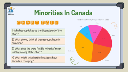 Grade 6 - Communities in Canada, Past & Present - Ontario Social Studies Bundle