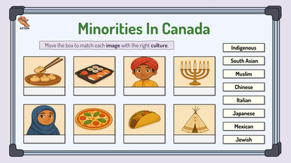 Grade 6 - Communities in Canada, Past & Present - Ontario Social Studies Bundle
