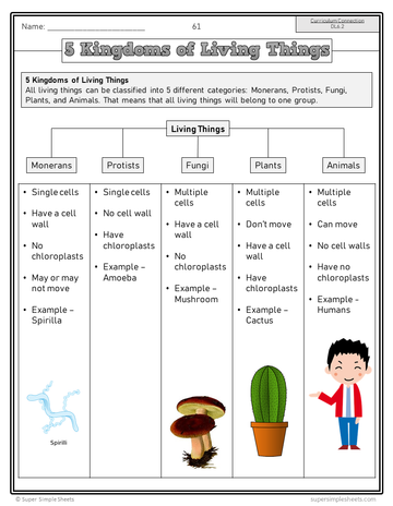 Saskatchewan – Super Simple Sheets