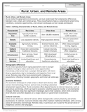 Manitoba - Grade 10 Social Studies - FULL YEAR BUNDLE