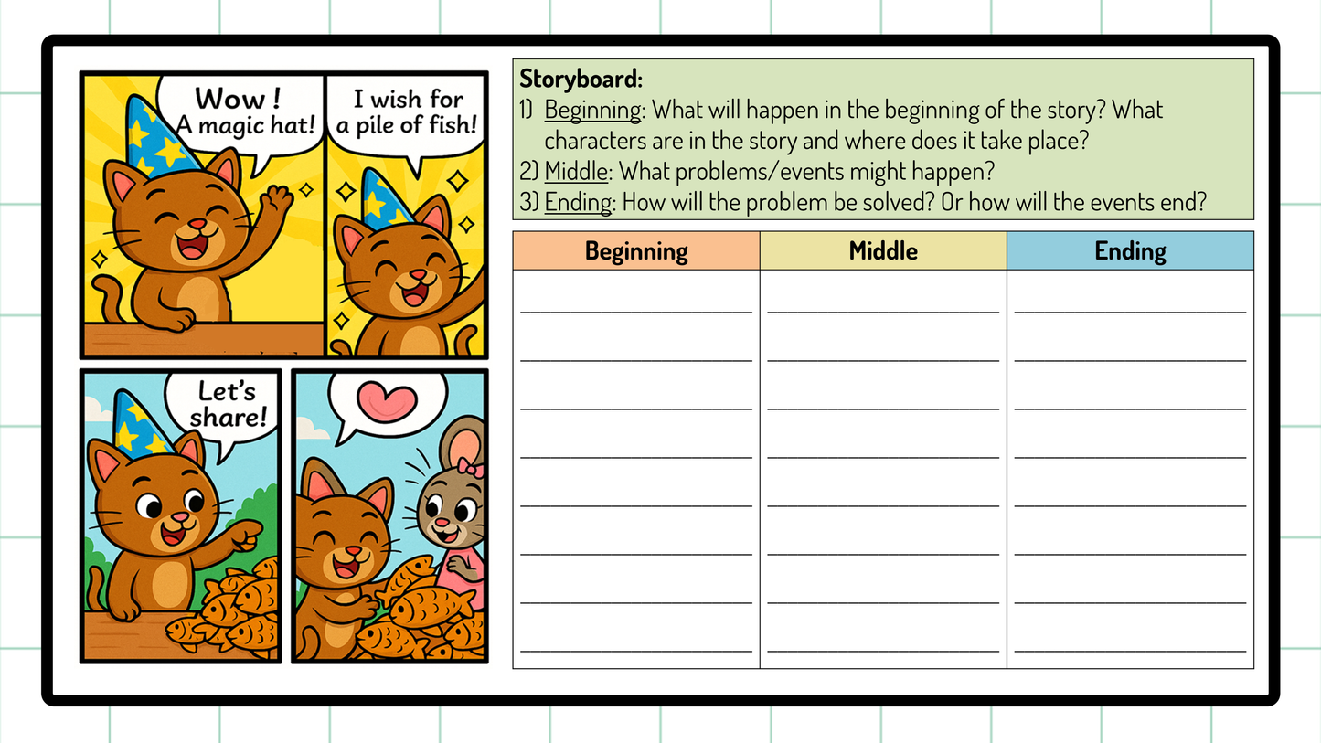 Grade 3 - Composition (Writing) Unit - Ontario Language - Lesson/Workbook Bundle