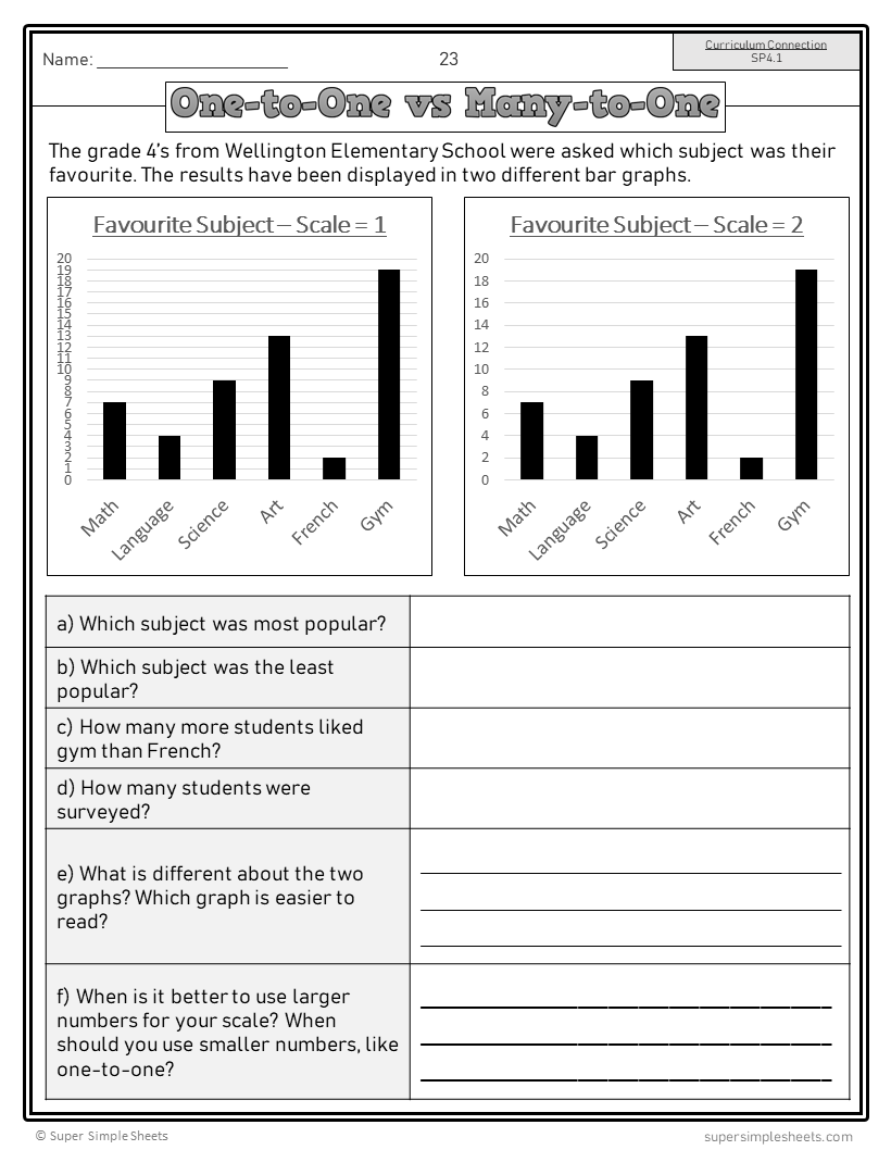 Saskatchewan Grade 4 Math - Full Year Bundle