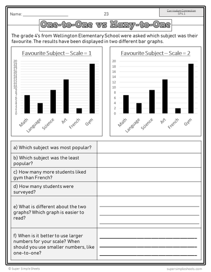 Saskatchewan Grade 4 Math - Full Year Bundle