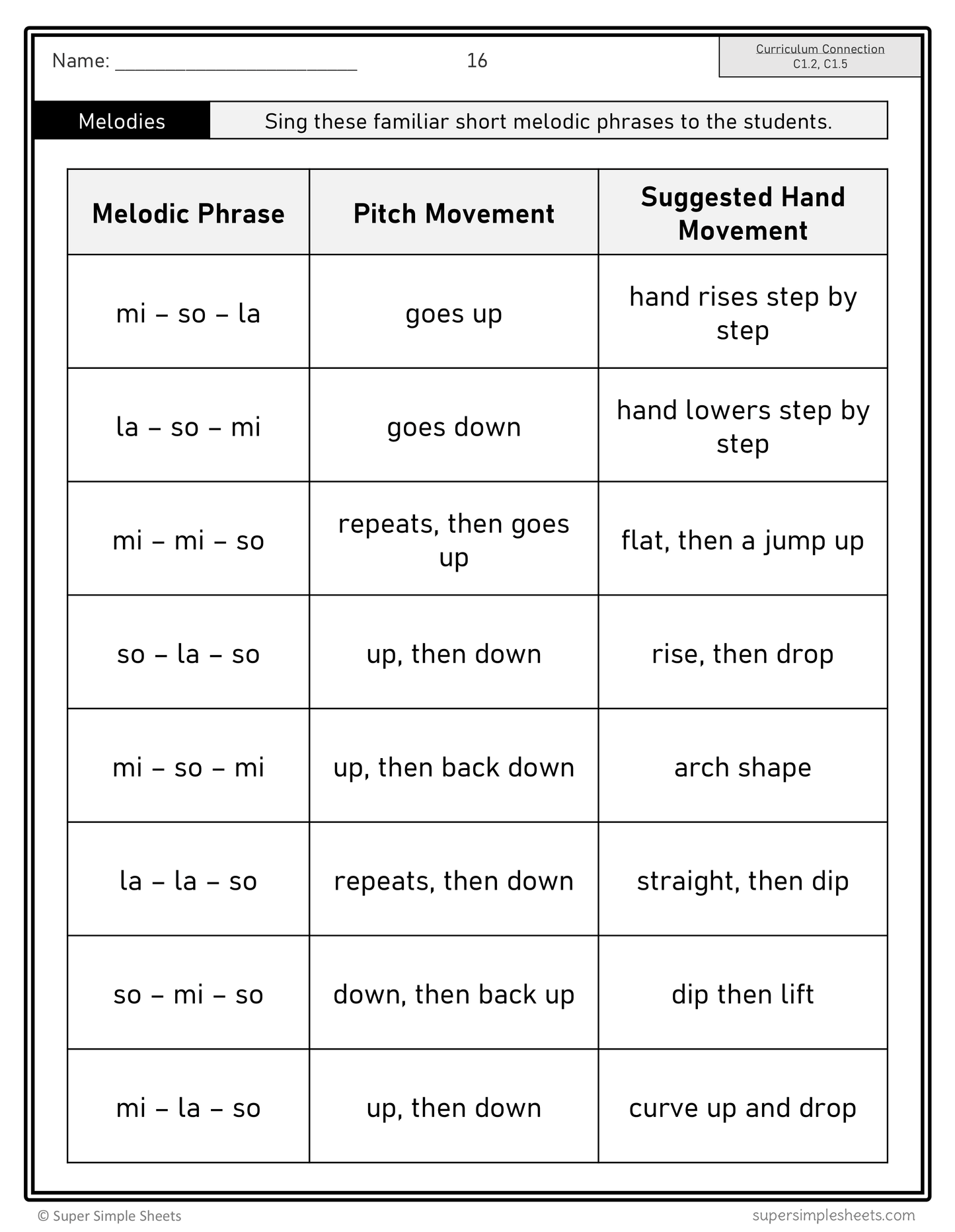 Grade 2 - Music Unit - Ontario Arts Curriculum
