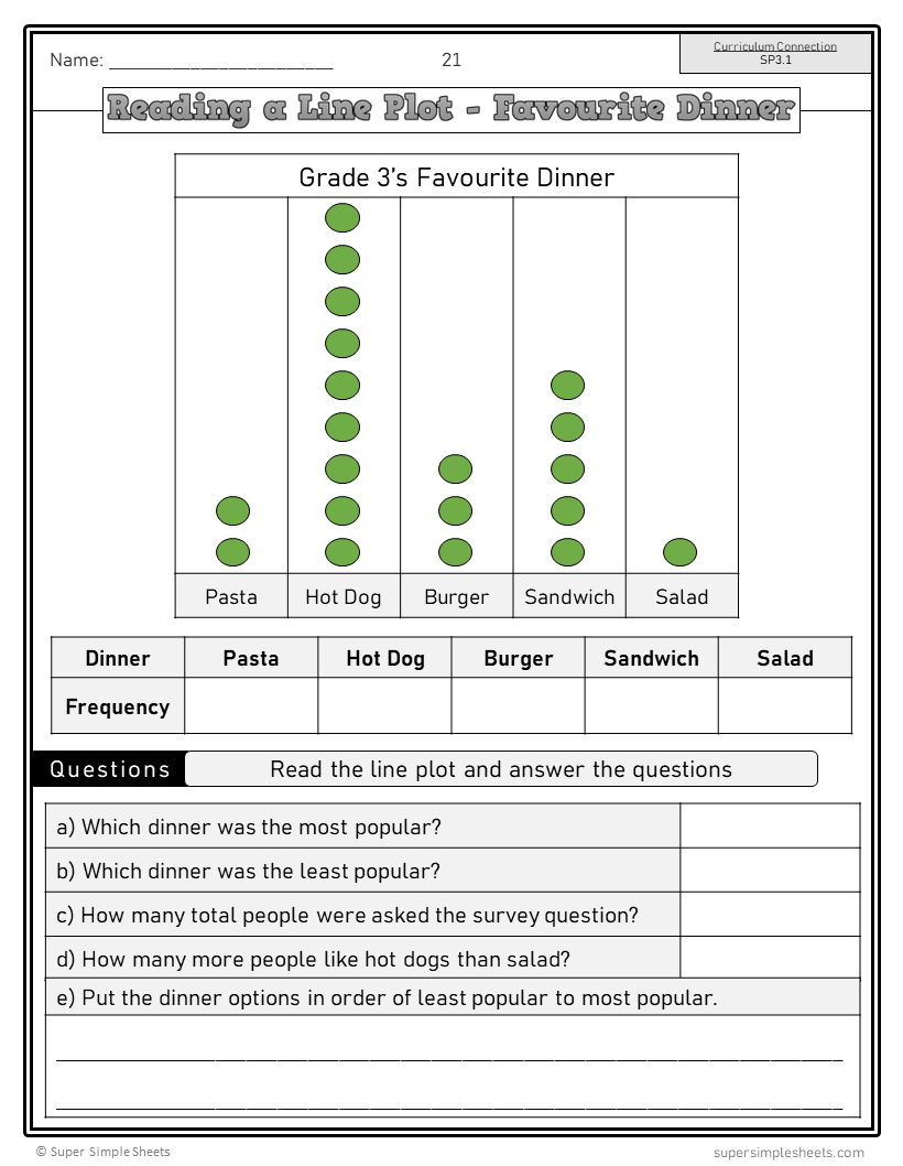Saskatchewan Grade 3 Math - Full Year Bundle