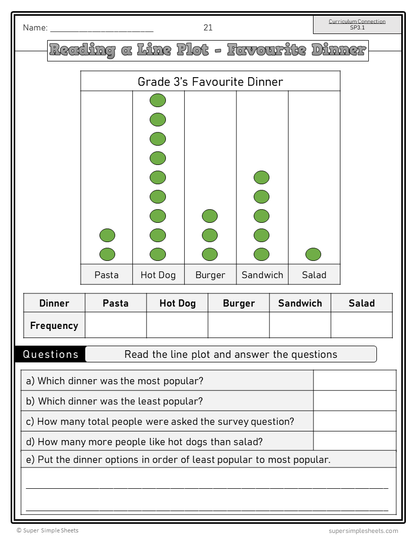 Saskatchewan Grade 3 Math - Full Year Bundle