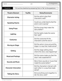 Alberta Fine Arts Curriculum Grade 5 - Drama - Full Year Unit