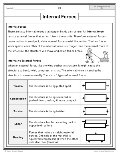 Grade 6 - Energy (Forces & Resources) - Alberta Science - Lesson/Workbook Bundle