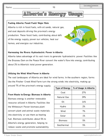 Science - Alberta Grade 5 - FULL YEAR BUNDLE