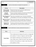 BC Arts Education - Grade 8 - Drama Unit