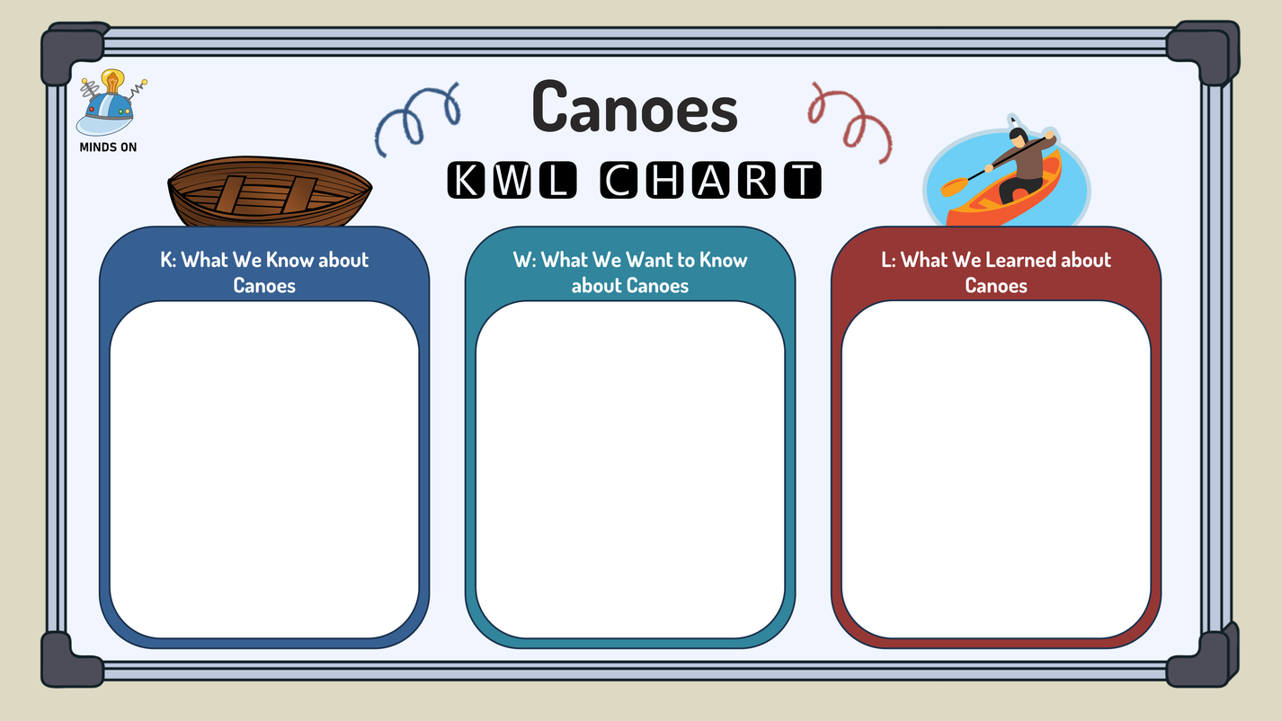 Ontario - Grade 3 - Social Studies - Lessons/Workbook Mega Bundle ...