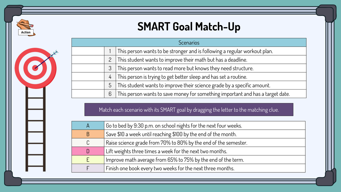 Grade 7 - Alberta Health and Wellness - Google Lesson Slides - Full Year Bundle