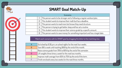 Grade 7 - Alberta Health and Wellness - Google Lesson Slides - Full Year Bundle