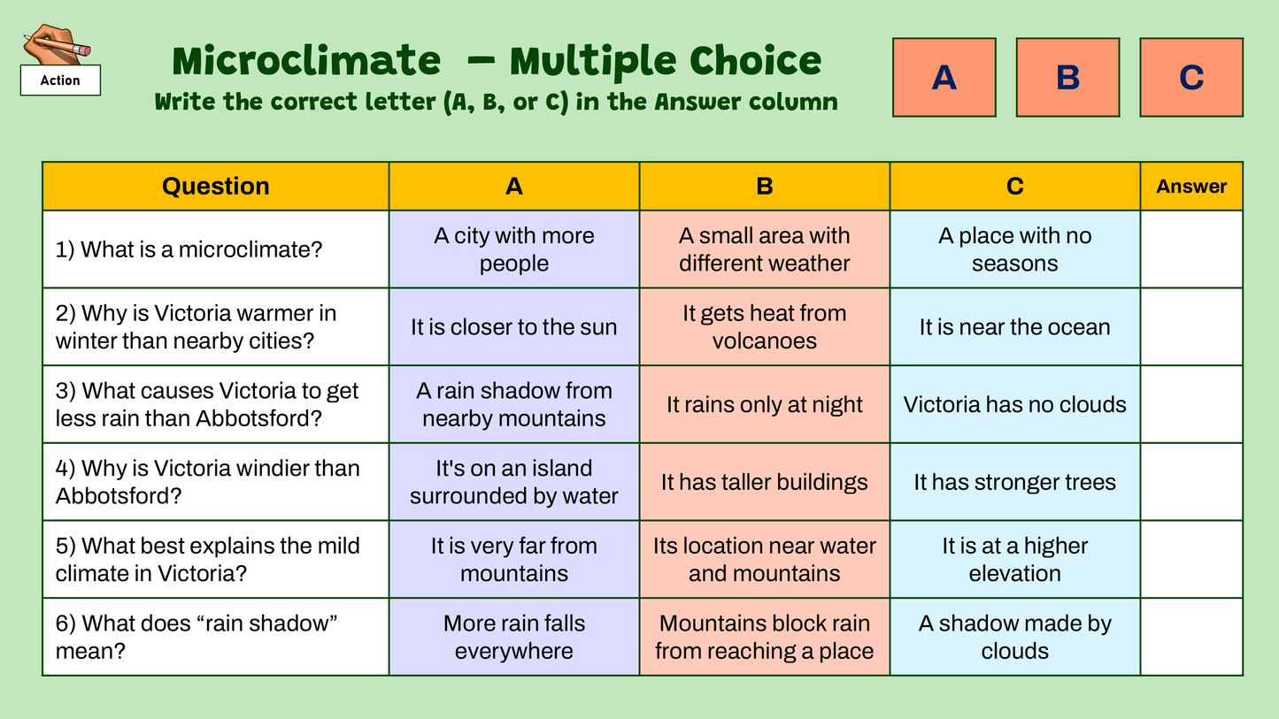Grade 5 - Earth Systems (Climate & Weather) - Alberta Science Lesson/Work Bundle