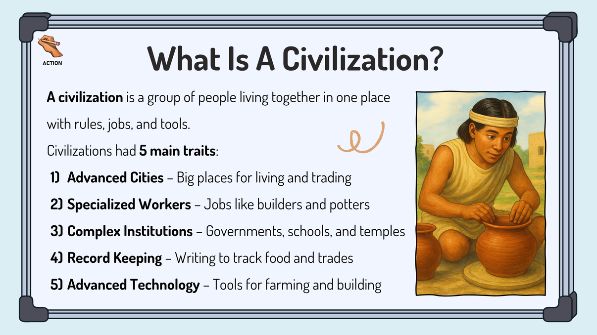 Ontario - Grade 4 - Social Studies - Google Lesson Slides - Full Year ...