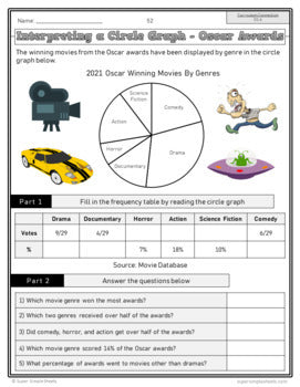 Ontario - Grade 7 Math - Full Year Bundle - New 2020 Curriculum