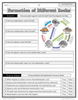 Science - Manitoba Grade 7 - FULL YEAR BUNDLE – Super Simple Sheets